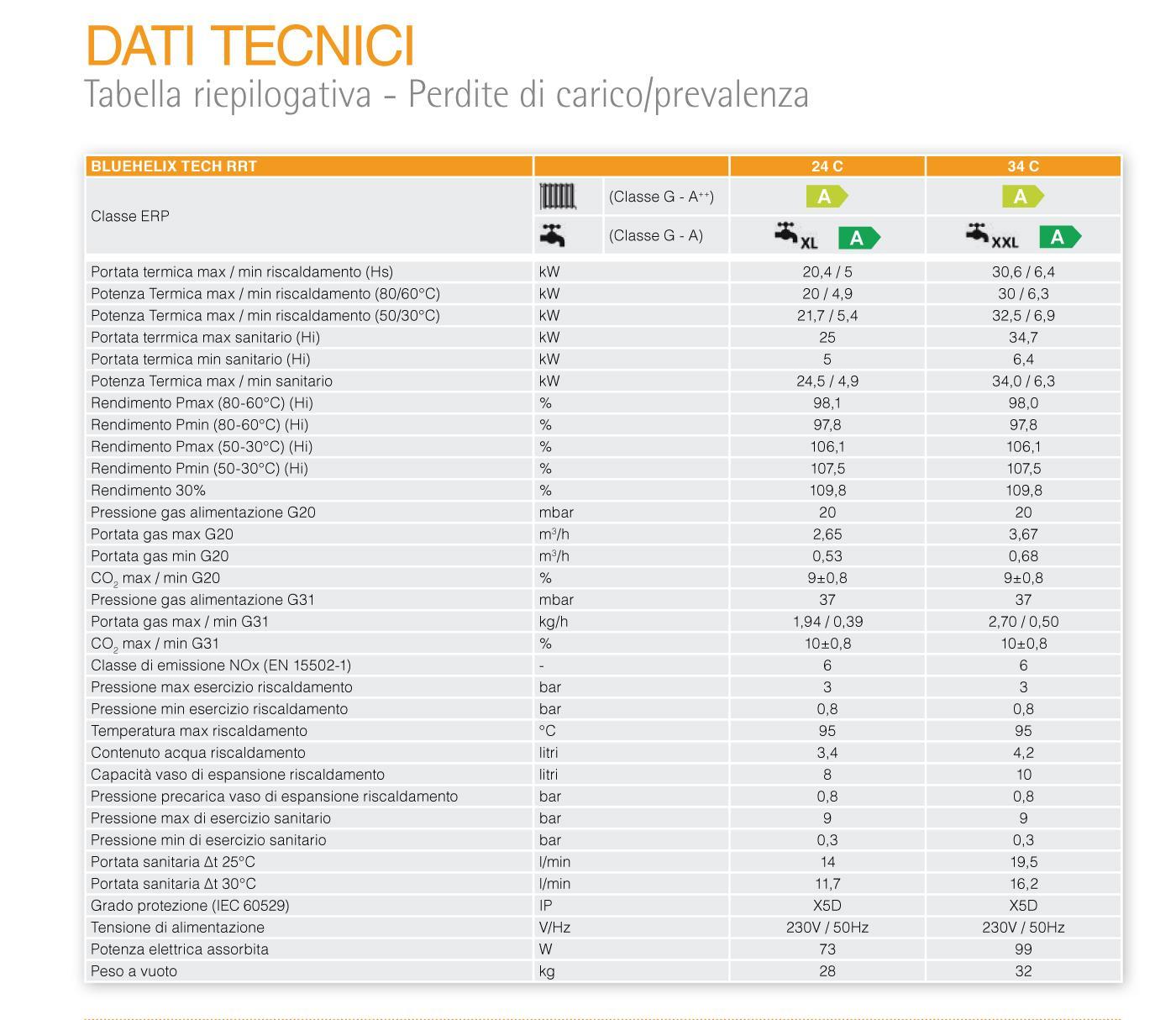 CALDAIA MURALE A CONDENSAZIONE FERROLI BLUEHELIX TECH RRT 24C, 20KW, 14 LT, FER 0T3B2BWA