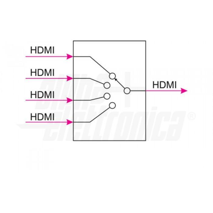 Switch HDMI commutatore ALPHA ELETTRONICA CT221/3, 4 IN x 1 OUT con telecomando.