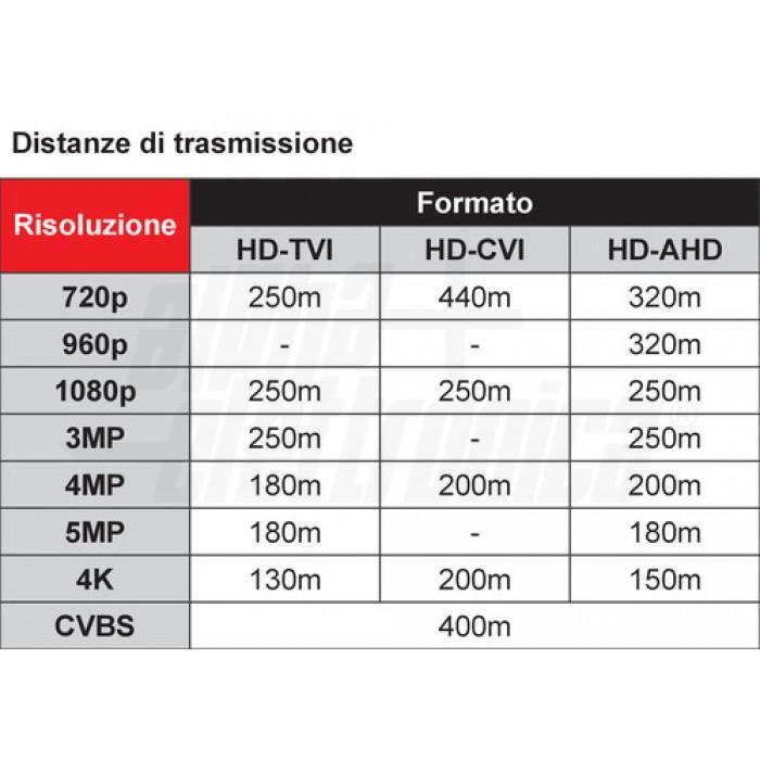 Convertitore video Balun passivo ALPHA ELETTRONICA, 1 canale HD con cavetto