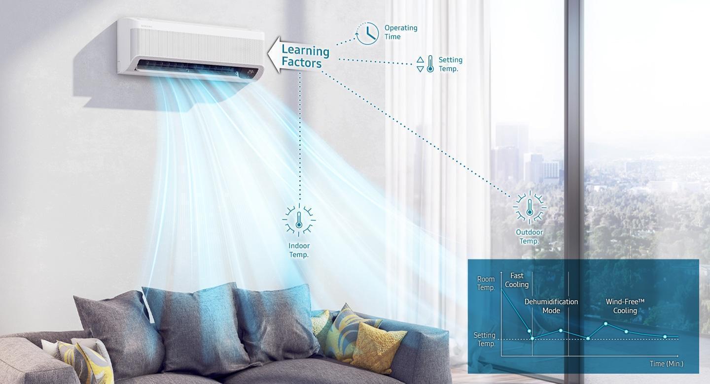 Condizionatore Samsung Windfree Avant S2 9000+9000+9000 BTU trial split Wi-Fi A+++ AJ052TXJ3KG/EU + AR70F09C1AWNEU + AR70F09C1AWNEU + AR70F09C1AWNEU