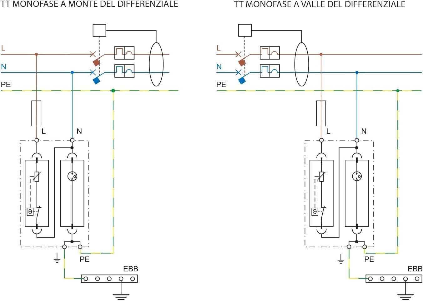 Scaricatore di sovratensione SPD Tipo 2 Finder 7P2282750020