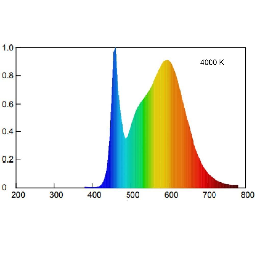 Lampadina LED 4W 230V GU10 4000K luce naturale SorpresaLED Beghelli 56303