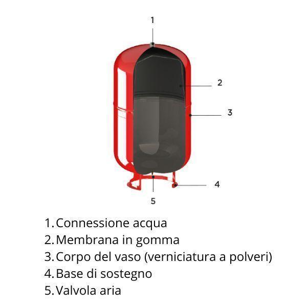 dettaglio sezione vaso espansione CIMM membrana gomma