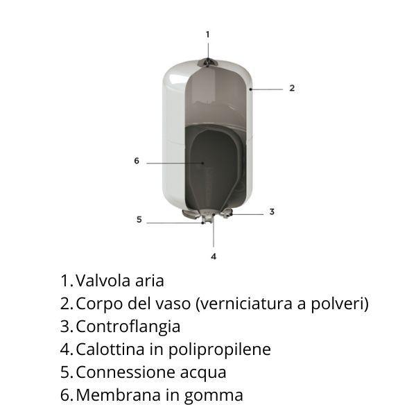 Vaso di espansione per ACS verticale con membrana intercambiabile 5 litri ACS 5 Cimm 510542