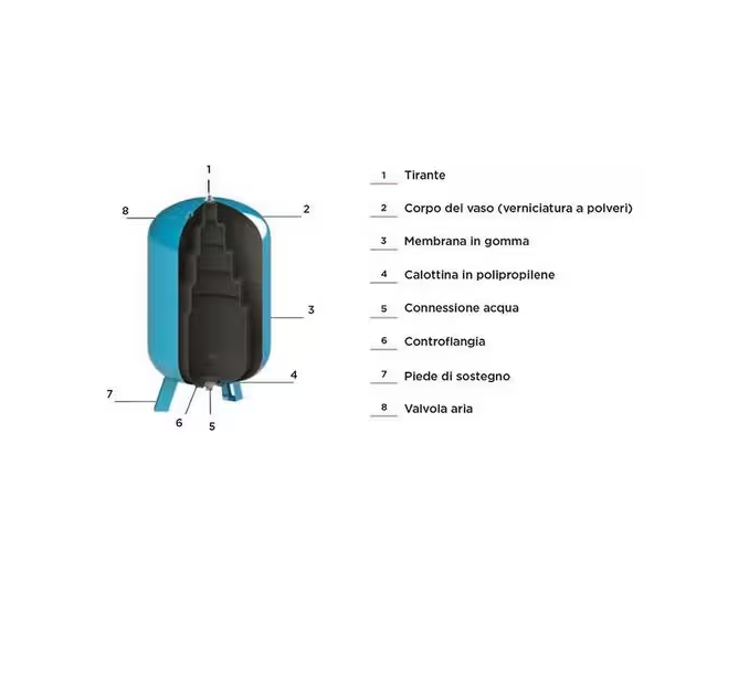 struttura interna vaso autoclave acqua sanitaria CIMM componenti principali