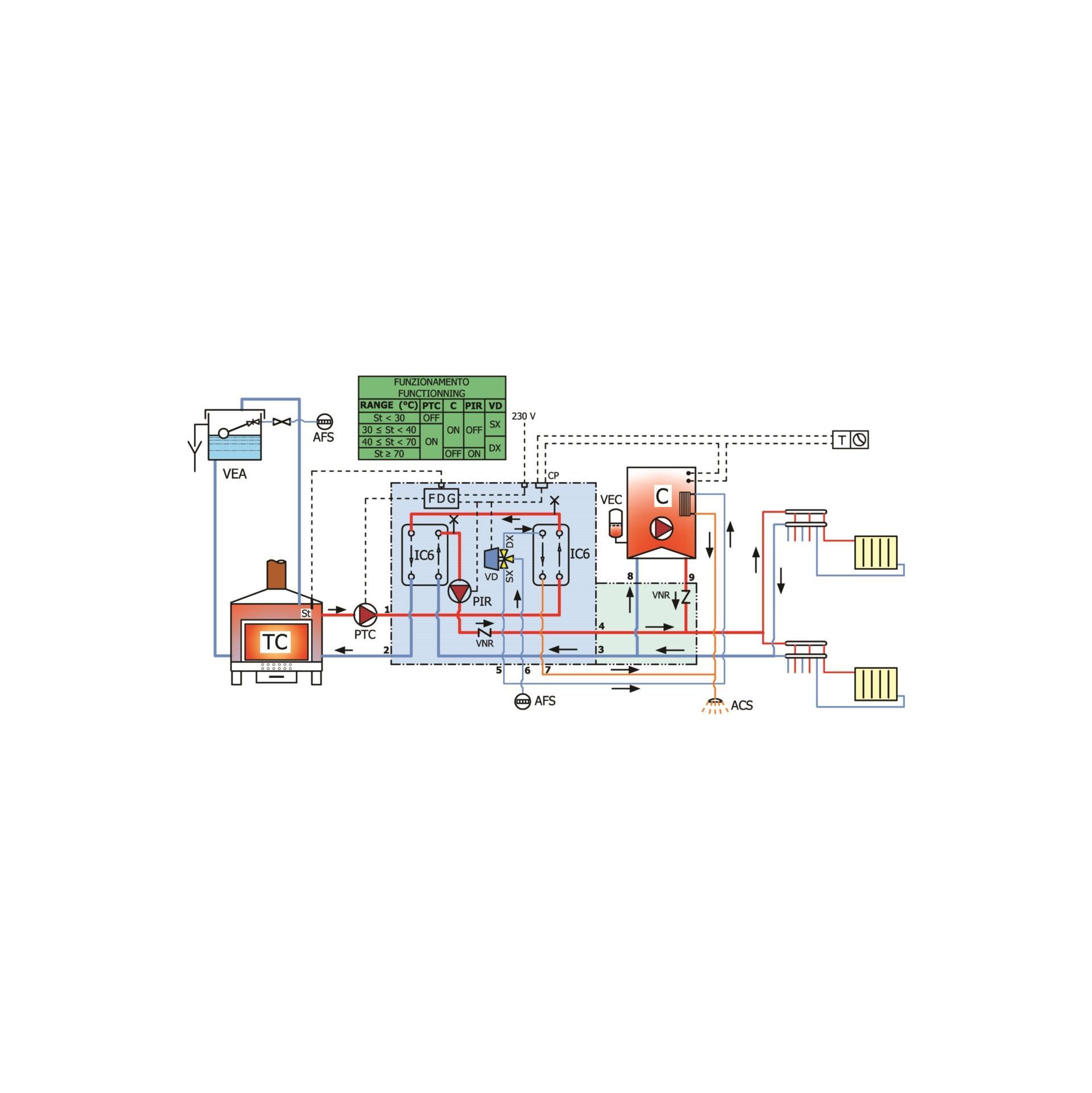 Schema impianto idraulico misto con cassetta premontata DE PALA 35 kW