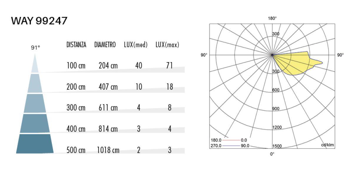 Applique segna-passo LED 1,5W 4000k Grafite Sovil 99247/16
