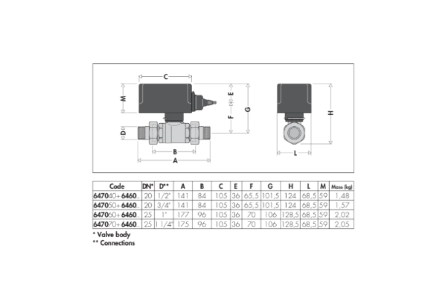 Valvola di zona a sfera a due vie D3/4 M 10 bar Caleffi 647050