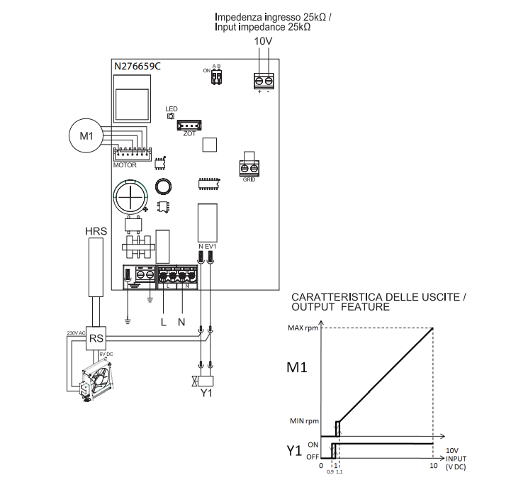 diagramma installazione scheda controllo ventilatore Daikin EKPCB10 a bordo macchina