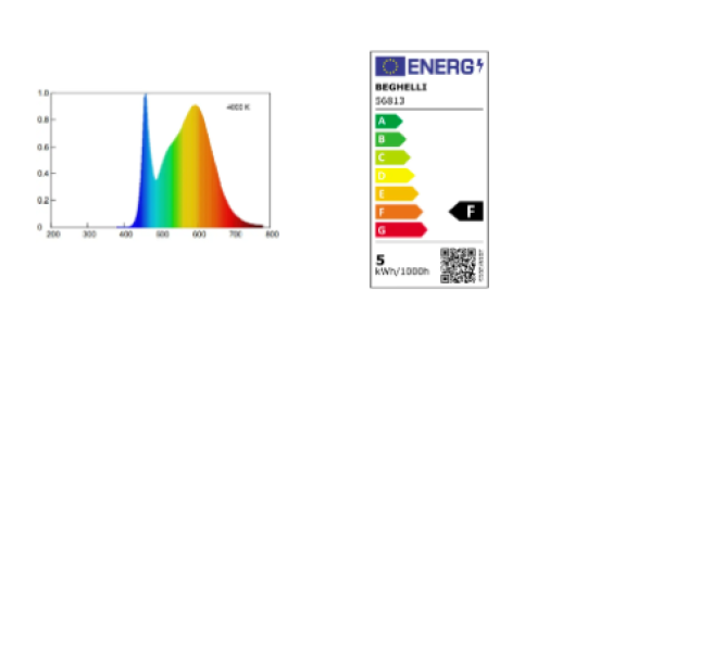 Lampadina LED E14 5W 6500K 470lm Beghelli ElplastLED Sfera 56819