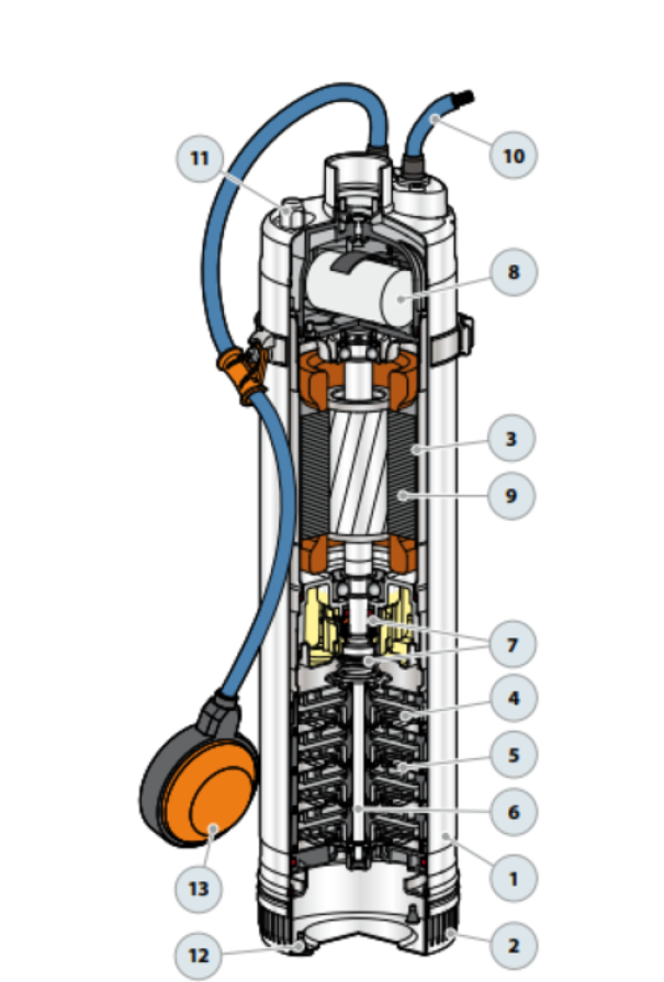 Elettropompa Sommersa multigirante NKm2 3 GE 10m di cavo Pedrollo 48SN0115A1U