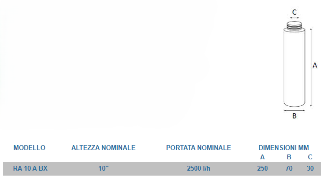 Cartuccia rete filtrente tubolare in acciaio inox AISI 316 per bicchieri BX 10-RA 10 A BX Atlas Filtri Italia RA5065216