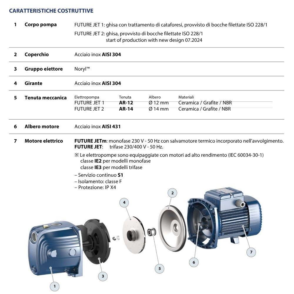 Pompa autoadescante Pedrollo FUTURE-JETm 1A da 0.75 HP per uso domestico