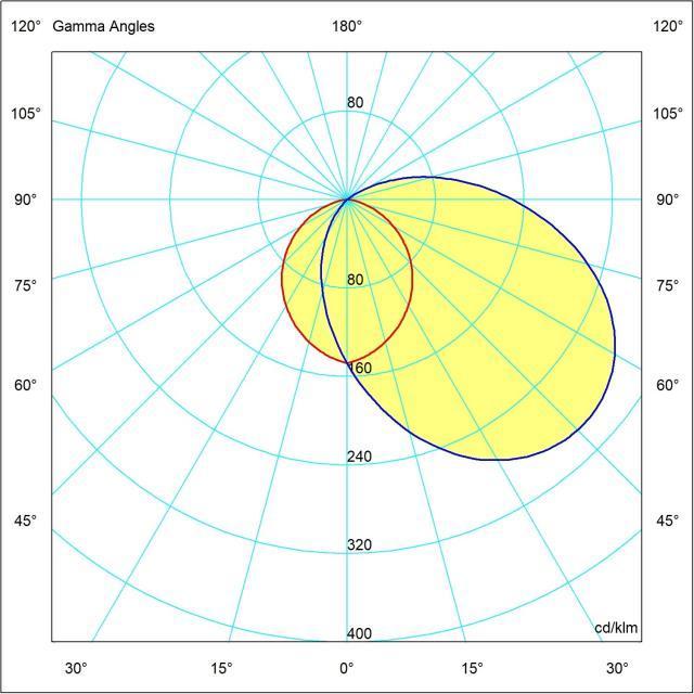 Diagramma gamma angolare lampione LED per esterni Mareco Grafico distribuzione luminosa lampione LED da esterno Mareco nero
