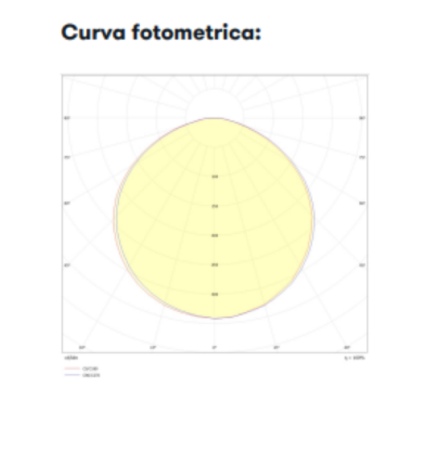 plafoniera LED parete soffitto bianco RAL 9003 Lombardo LL134000N