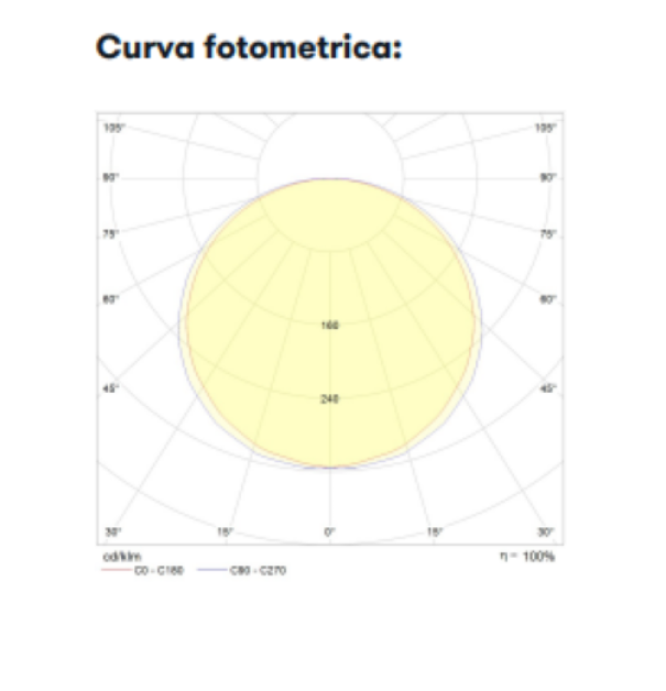 plafoniera LED bianca parete soffitto Lombardo LL144000N