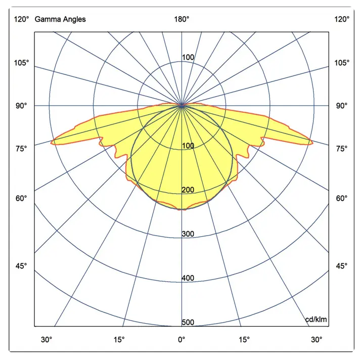 Diagramma fotometrico distribuzione luminosa lampada emergenza LED Beghelli IP65