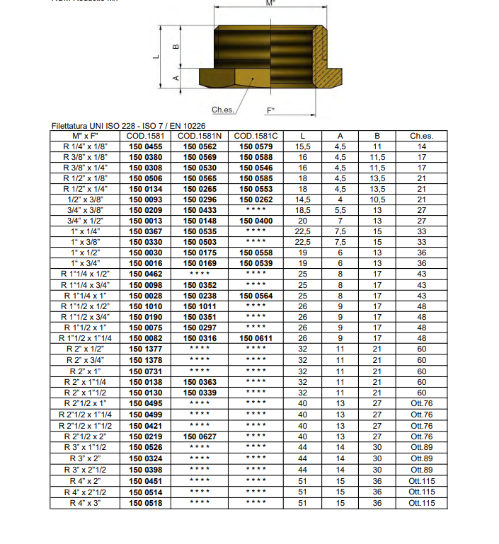 dettaglio raccordo ottone maschio femmina per riduzione tubi idraulici tiemme