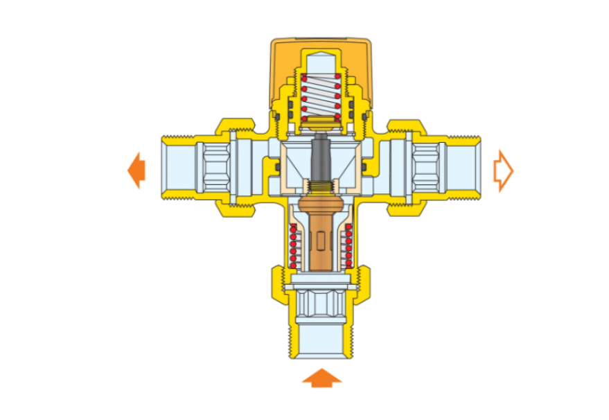 sezione interna valvola deviatrice termostatica caleffi principio di funzionamento