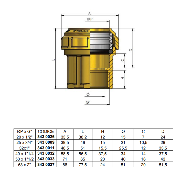 scheda tecnica raccordo femmina a compressione tiemme dimensioni ogiva acetalica per tubi pe pex