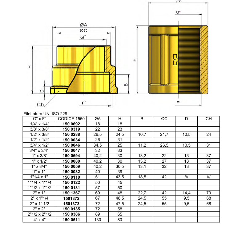 Dettaglio interno filettatura raccordo diritto femmina femmina ottone Tiemme