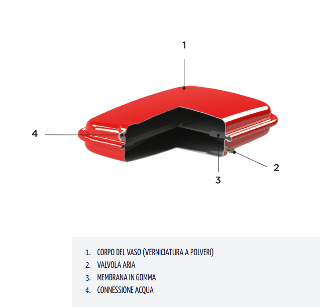 Vista frontale vaso espansione piatto rosso per riscaldamento CIMM SPA capacitu00e0 6 litri