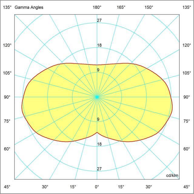 Distribuzione luminosa lampada globo LED E27 esterno IP44 Mareco Luce Curva fotometrica lampada globo LED E27 Mareco Luce per esterni giardino IP44