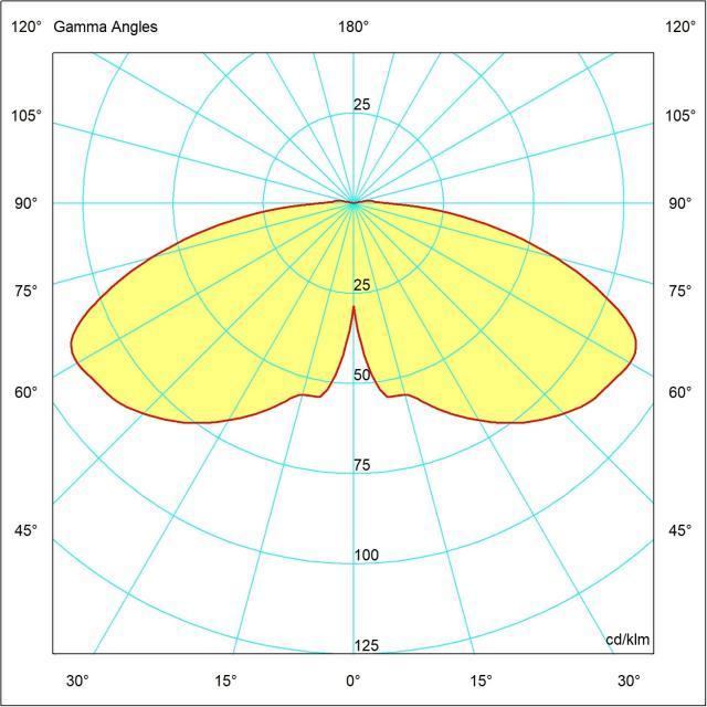 Distribuzione luminosa lampione LED sferico per esterni Mareco Luce Diagramma distribuzione luminosa lampione sferico LED E27 Mareco Luce