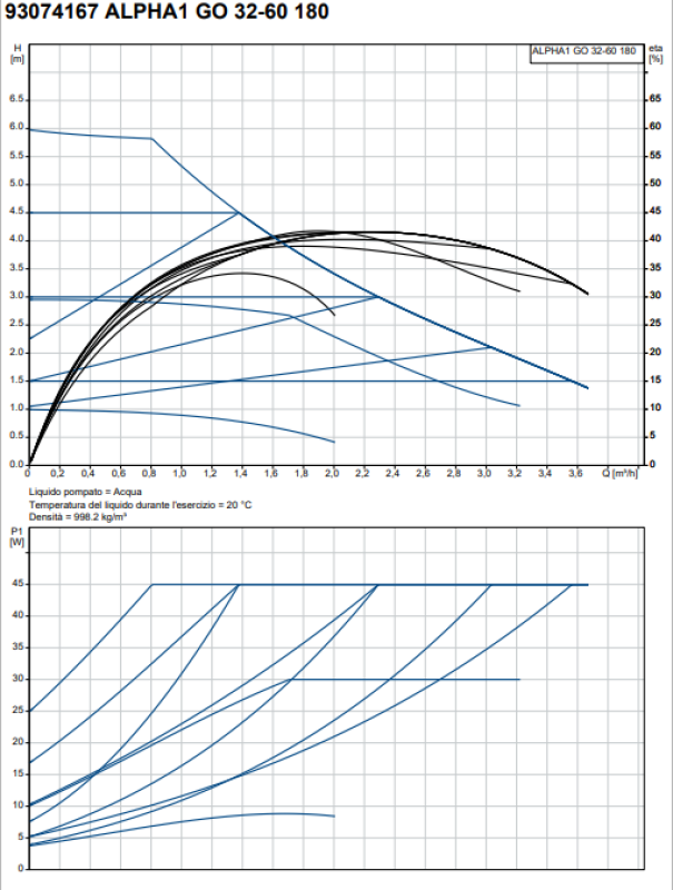 grundfos circolatore elettronico alta efficienza 180 mm grundfos 93074167 - foto 4