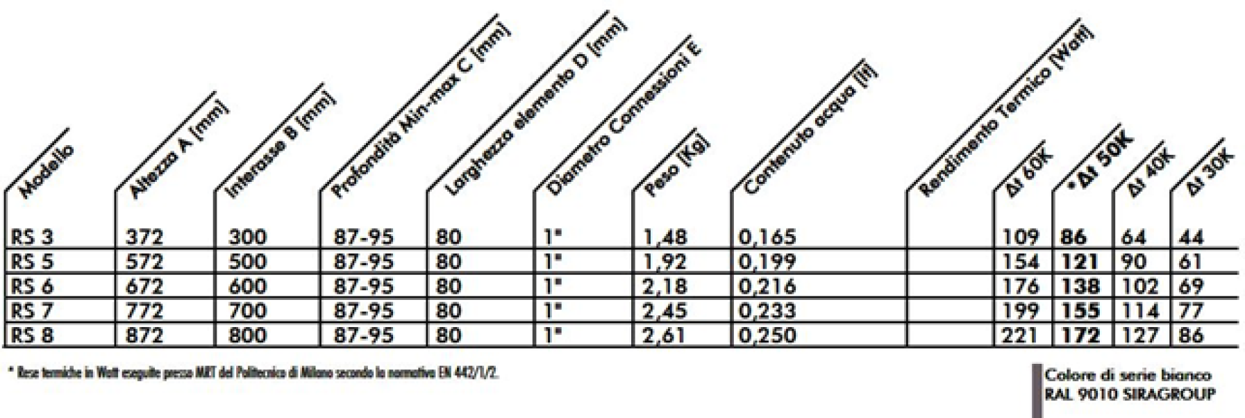 sira radiatore termosifone in alluminio 8 elementi interasse 300mm sira rs3 rs3030008 - foto 2