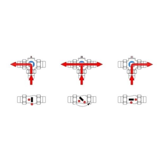 schema flusso idraulico valvola motorizzata tre vie de pala utilizzo in impianti riscaldamento