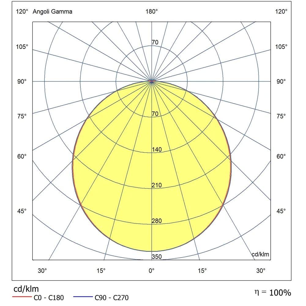 diagramma distribuzione luminosa plafoniera led beghelli full moon ring