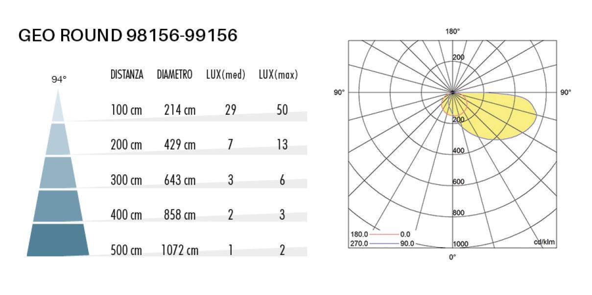 dimensioni applique segnapasso led Sovil tonda 110x25 mm dimensioni segnapasso led Sovil applique tonda diametro 110 mm profonditu00e0 25 mm