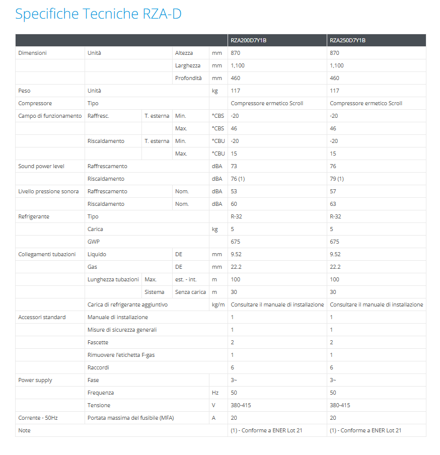 unitu00e0 esterna daikin advance per climatizzazione commerciale installazione esterna