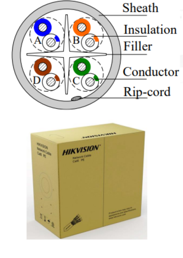 struttura interna cavo cat6 utp hikvision schema tecnica conduttore isolante guaina separatore