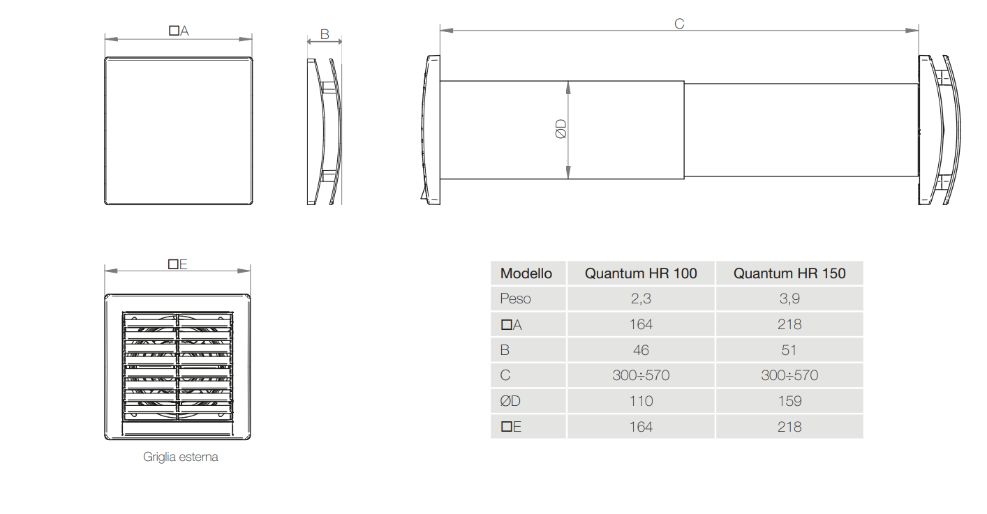 disegno tecnico unitu00e0 VMC aerauliqa quantum hr 150 dimensioni dettagli misure installazione