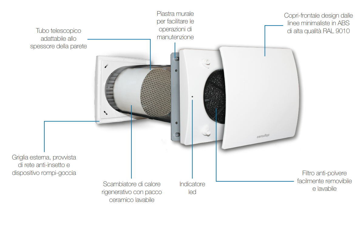 dettaglio costruttivo unitu00e0 VMC quantum hr 150 elementi telaio interno filtro scambiatore calore