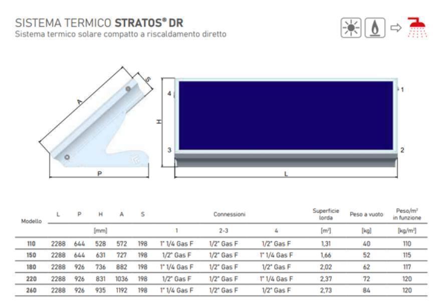 schema dimensionale sistema solare termico Cordivari DR 220 litri schema tecnico sistema solare termico compatto Cordivari DR 220 litri dimensioni connessioni