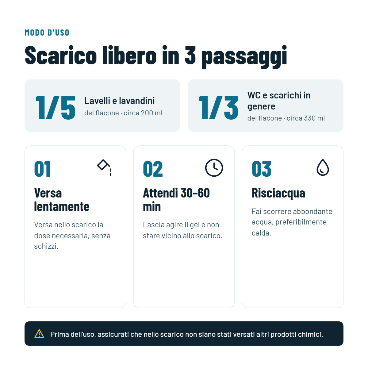 Disgorgante gel Facot Chemicals flacone 1 litro per pulizia scarichi e WC Disgorgante gel professionale Facot Chemicals per tubazioni scarichi otturati flacone 1 litro
