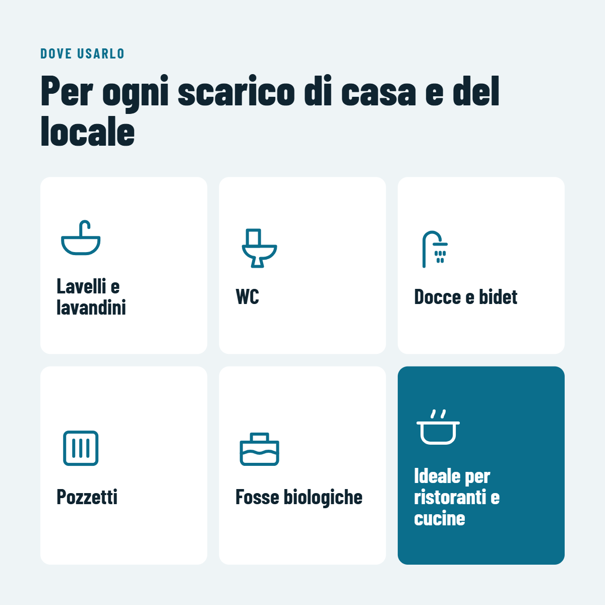 Disgorgante gel Facot Chemicals flacone 1 litro per pulizia scarichi e WC Disgorgante gel professionale Facot Chemicals per tubazioni scarichi otturati flacone 1 litro